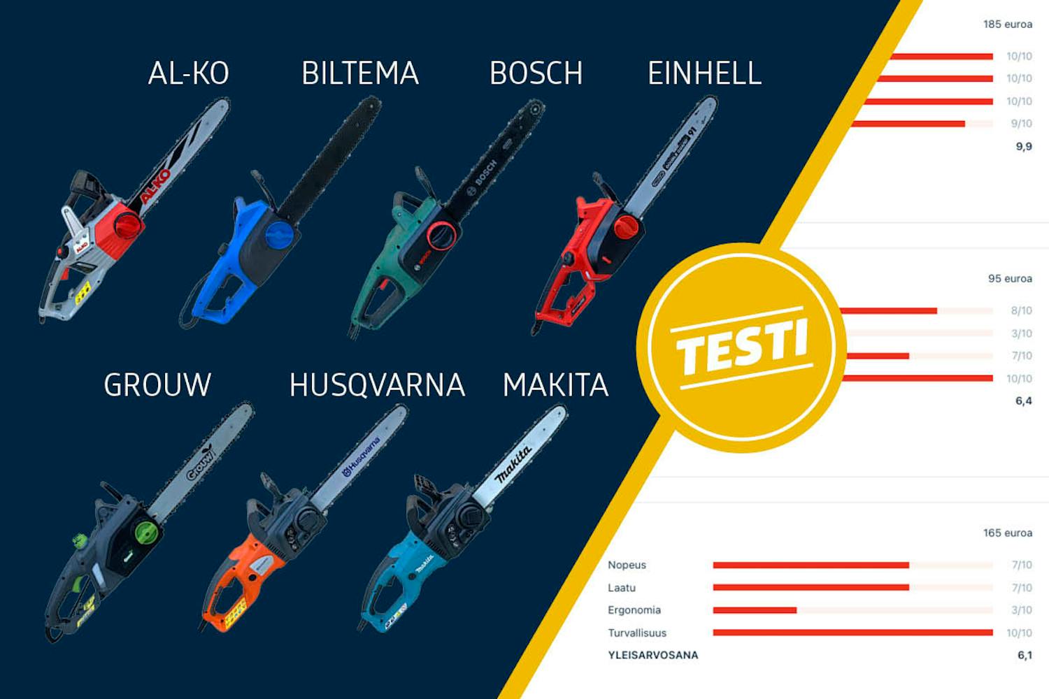 Moottorisaha testi: Testasimme 7 moottorisahat Moottorisaha testi: Testasimme 7 moottorisahat